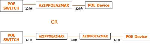 IP / POE Extender (azco_AZIPPOEAZMAX)