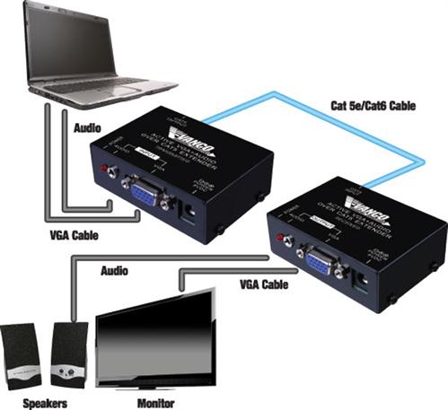 VGA over Cat5e/Cat6 Extender with Audio (500 ft) (280544)