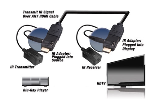 Vanco 280700 HDMI IR Control Kit with HDMI Adapters: Electronics (280700)